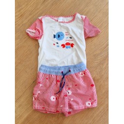 Ensemble UV